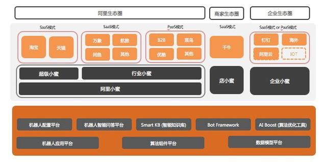 阿里小蜜这一年经历了哪些技术变迁