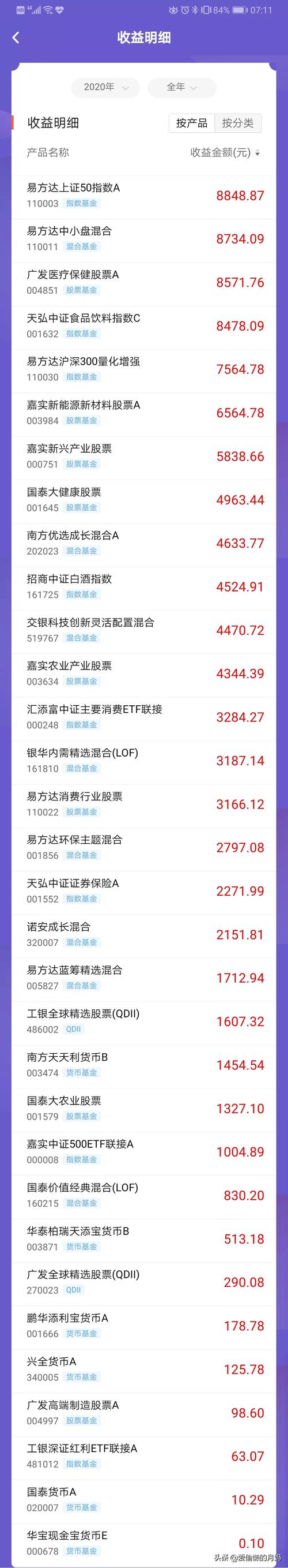 基金投资半年总结2020年基金投资小结普通基金投资人的小确幸