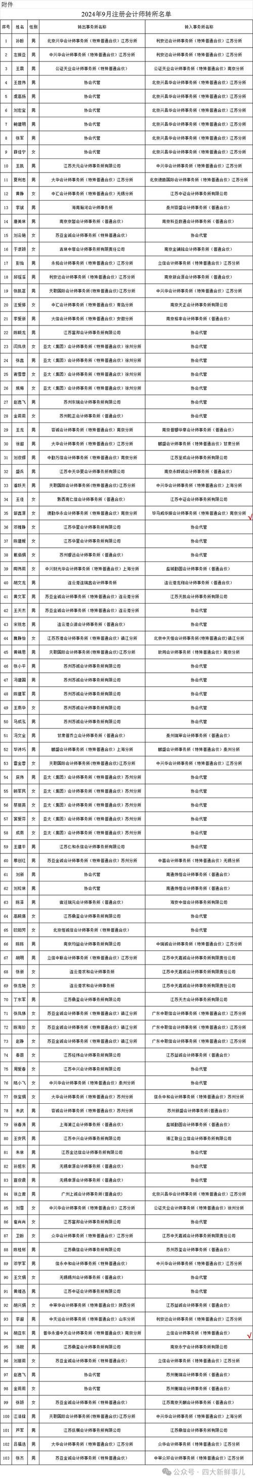 江苏省注册会计师协会2024年10月8日