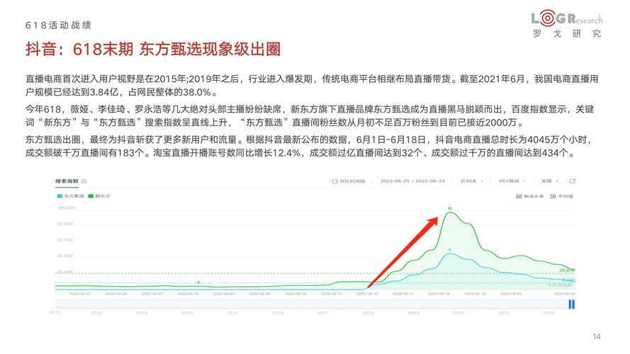 2022年618电商和物流发展及疫情影响总结报告