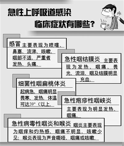       症状严重的患者可合并呼吸道感染