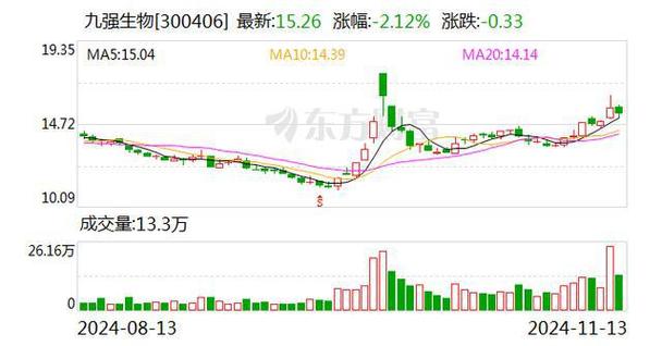 网易首页>网易号>正文申请入驻>中证智能财讯九强生物