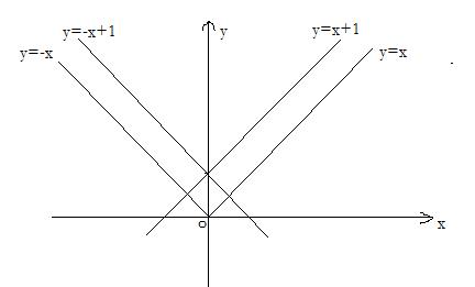 y=ax+1},b={(x,y)|y=|x|},且a∩b为单元素集,求实数a的