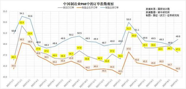 a股收盘后公布的9月出口增幅大幅回落,四季度出口面临关税挑战