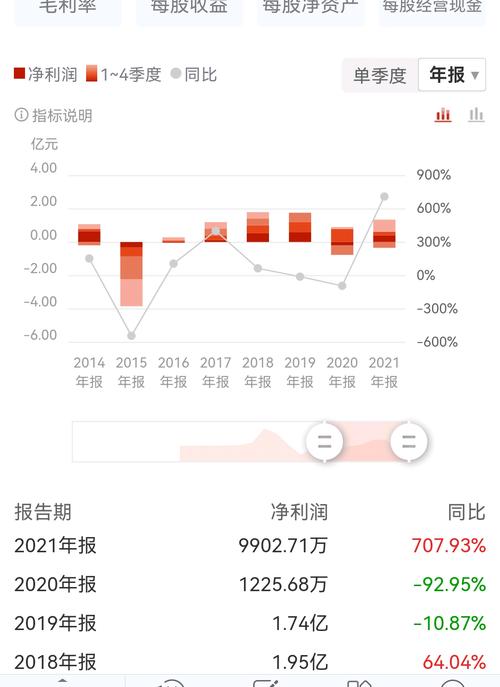 评论:4收藏返回东北制药吧>>2022