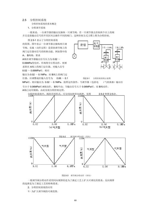 分程控制系统