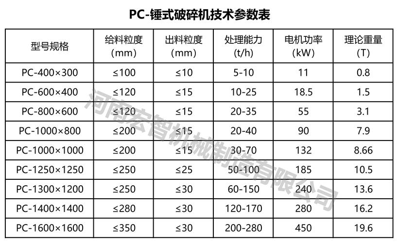 html关键词:锤式破碎机,锤式破碎机厂,锤式破碎机厂家