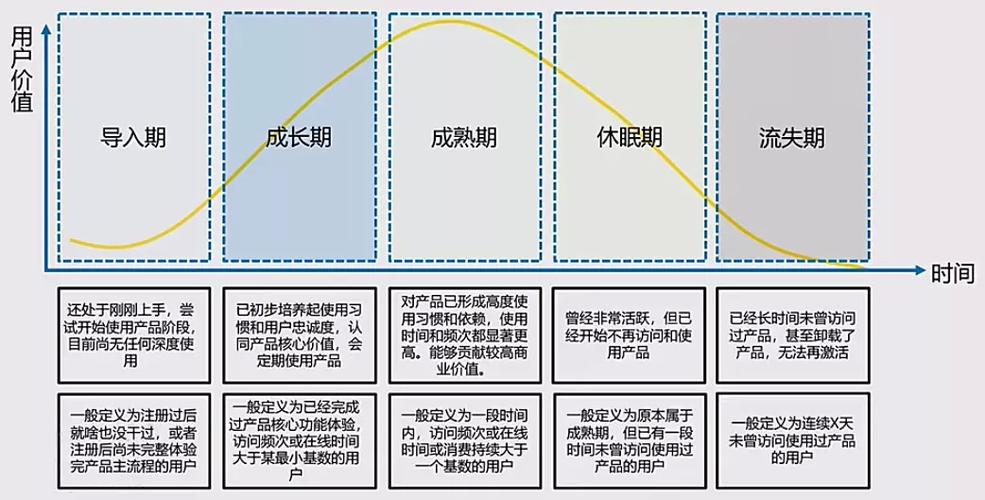 《软考-系统分析师》- 8-软件工程-1-图示产品全生命周期与软件全生命