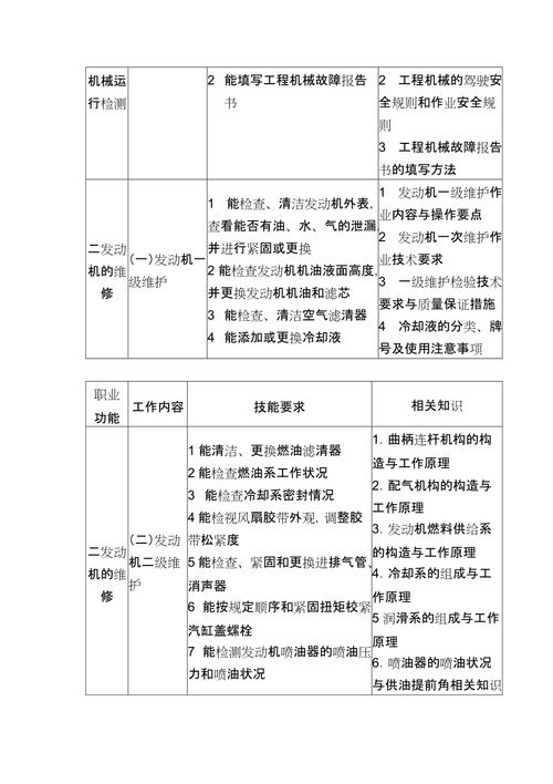 工程机械修理工国家职业标准