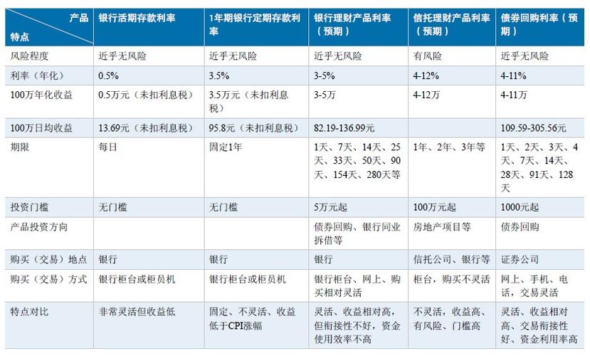 正回购逆回购