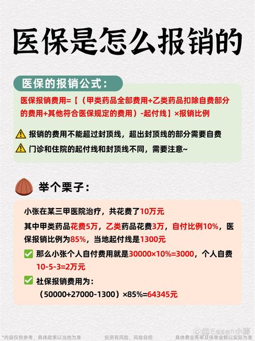 建议收藏丨关于"医保",今天一次性说清