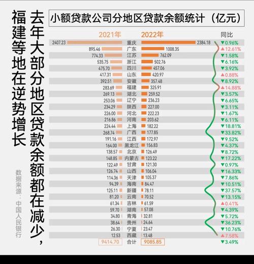 全国小贷机构总量跌破 6000 家,有小贷公司进入清算阶段并告知借款人