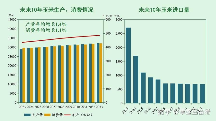 随着农业基础设施的持续完善,良田,良种,良法,良机,良制的集成推广