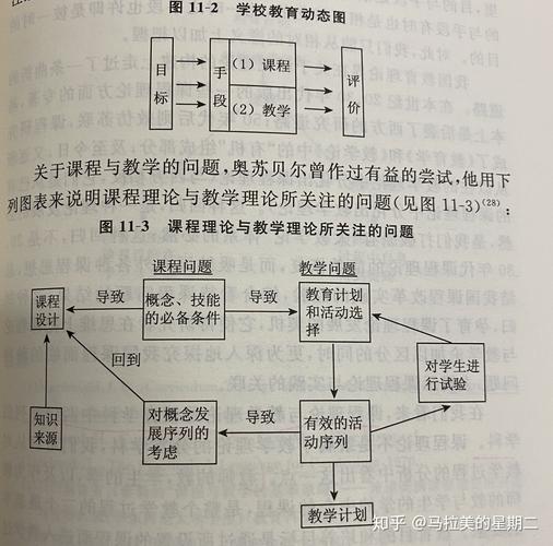 三,课程理论与教学理论