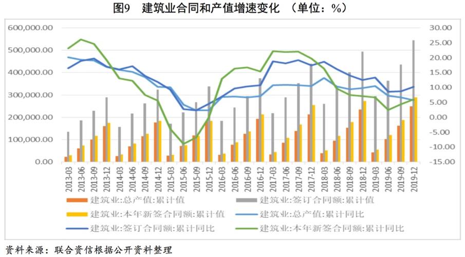 行业研究建筑业2020年展望报告