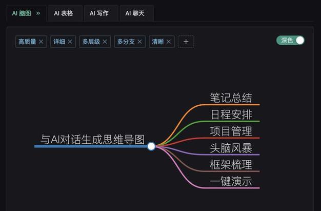 这个ai可以自动画思维导图了