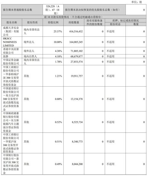 天齐锂业第三季营收36亿:同比降57% 净亏5亿,拟投资10亿买理财