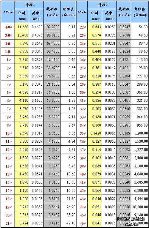 请教个专业点的问题18号硅胶线最大耐流多少a