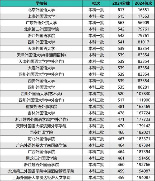 华东五校有哪些学校?附2024最低录取分数线汇总