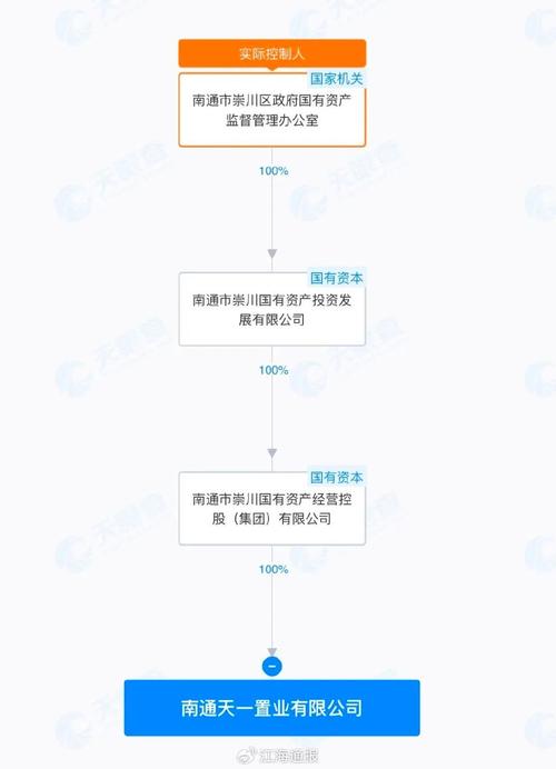 拒付农民工工资!南通崇川国企天一置业两地块项目被点名通报