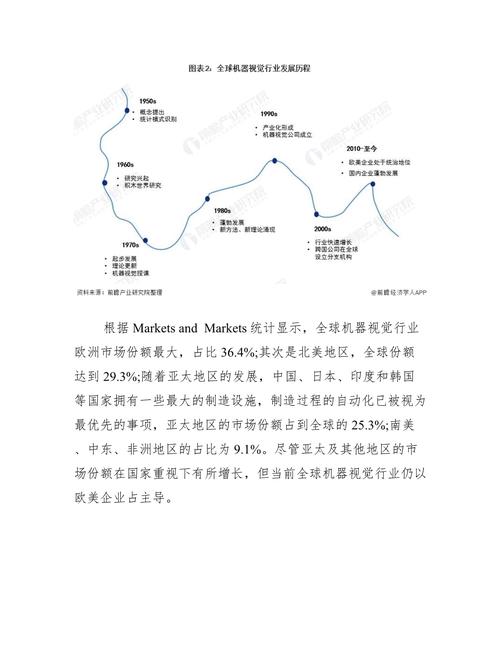 2021年全球机器视觉行业市场规模及发展前景分析 预计2026年市场规模