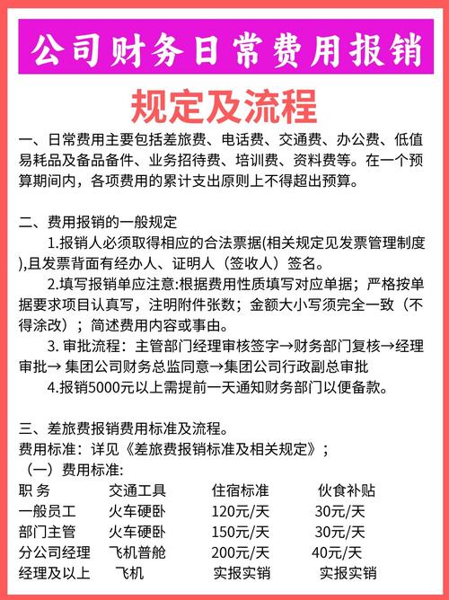 这是我见过最详细的财务报销流程了6015