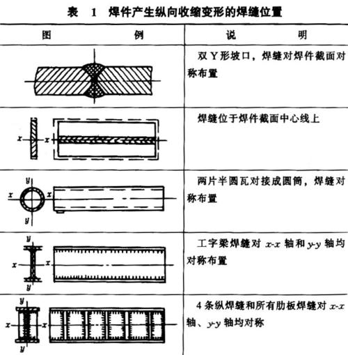 原来焊接变形还有这些方法控制