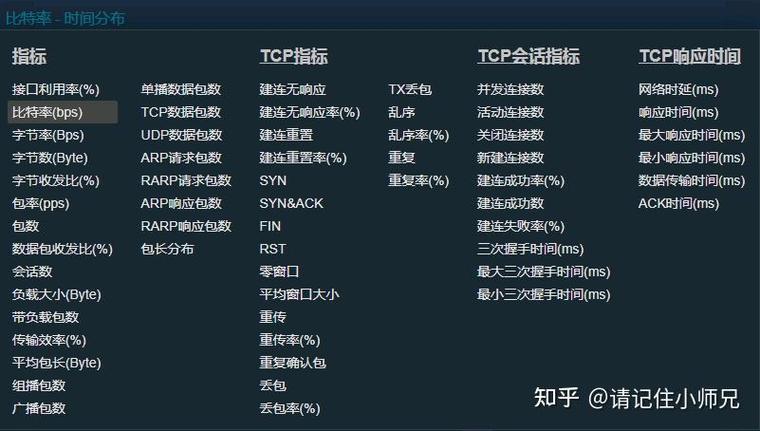 抓包排障之工具篇(tcpdump,wireshark,npm)