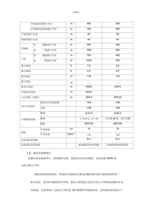 张掖城房建施工组织设计