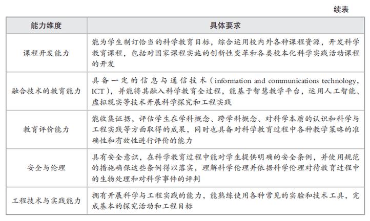 解凯彬:我国中小学科学教师职业能力重构与培养路径优化