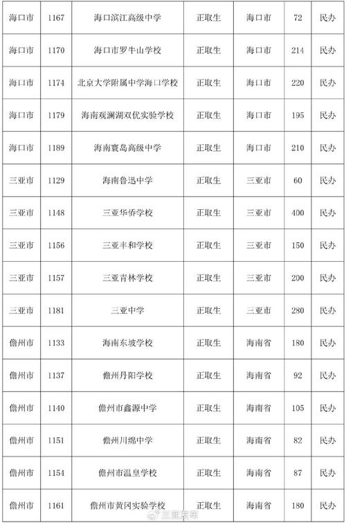 海南省考试局关于2023年中招第三次填报志愿有关事项的公告