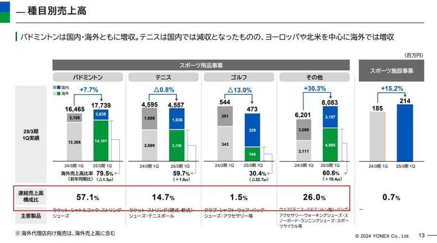 这日本品牌快让中国中产打不起羽毛球