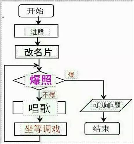 学长,你混进迎新群,为什么只欢迎学妹?