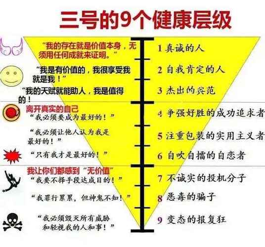 九型人格的健康层级细分图