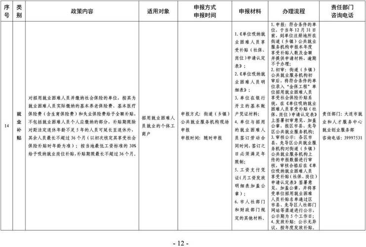 减免!补贴!大连出台22项扶持政策