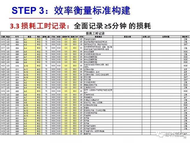 如何利用ope和oee快速提升效率标杆精益