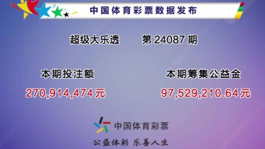 超级大乐透第24087期开奖结果,1等奖5注,辽宁浙江广西重庆新疆