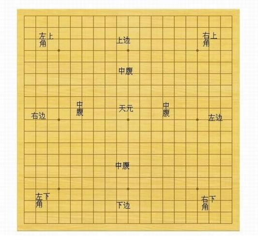 围棋启蒙教学:认识围棋