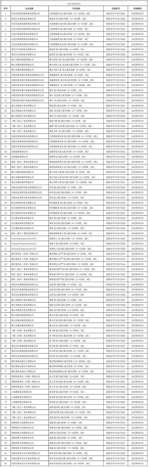 产品名称 注册证号 有效期至 1 天津伊利乳业有限责任公司 伊利沛能