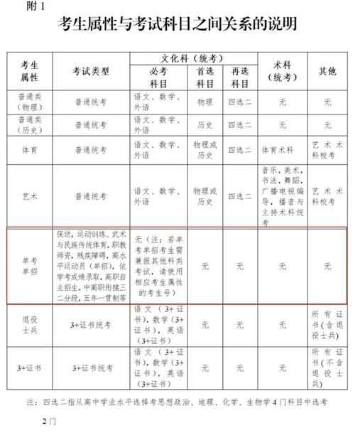 特别提醒:显示"正式报名"才算报名完成!