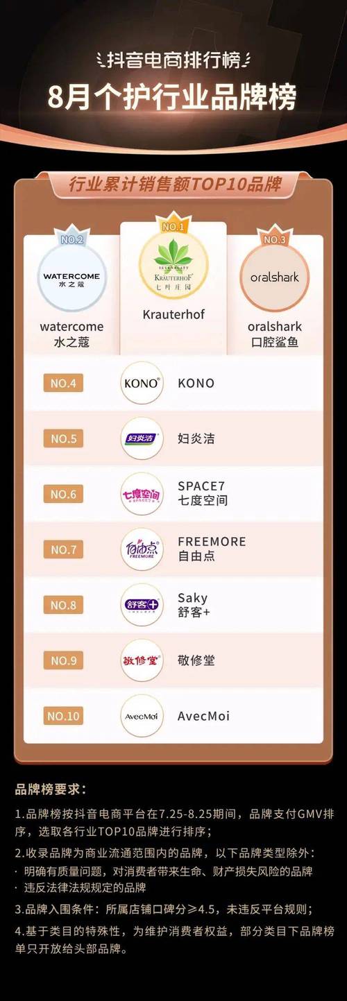 抖音电商8月榜单发布:"双季"临近驱动爆品变化,商家全品类扩张重要性
