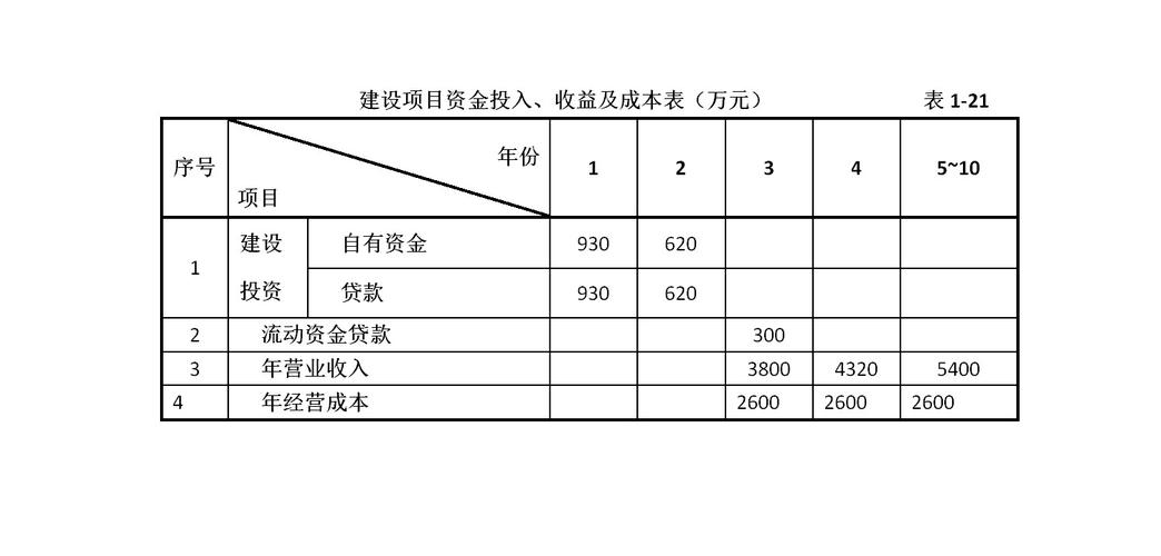 营业税金及附加