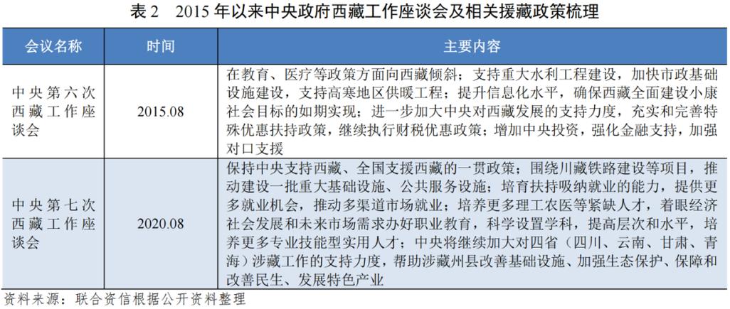 地方政府与城投企业债务风险研究报告