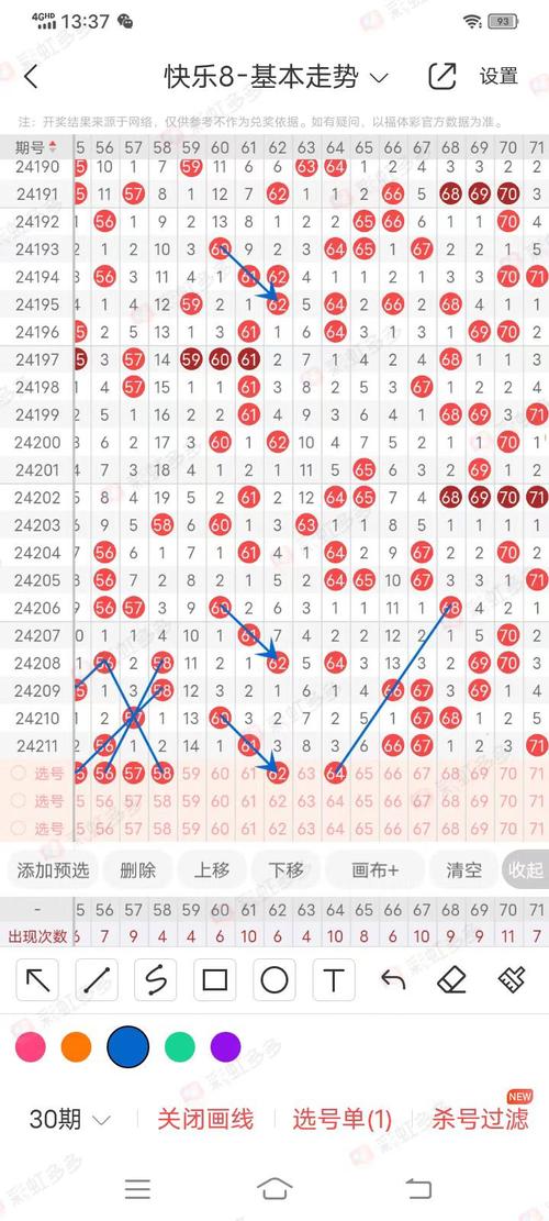 福彩快乐八第24212期重点号码解析